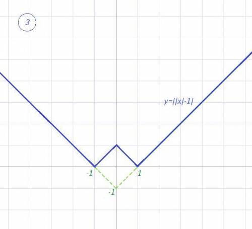 Постройте график функции. , надо y=|||x|-1|-1| заранее​