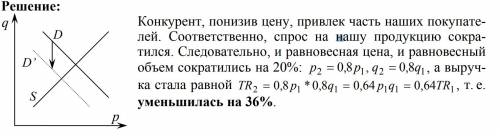 Конкурент понизил цену на свою продукцию. в результате этого цена и объем продаж нашей продукции изм