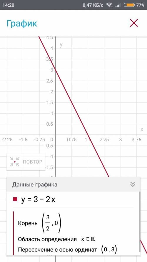 Иследовать и построить график функции у=3-2х