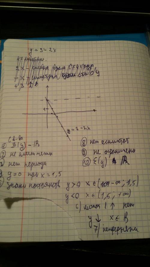 Иследовать и построить график функции у=3-2х