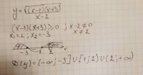 Найдите область определения функции у=√(х-1)(x+3)/ х - 2