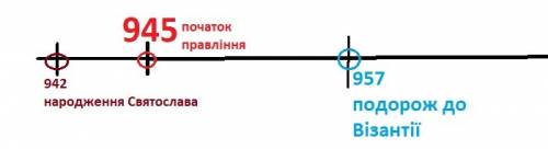 Обчисліть , на який рік свого володарювання ольга здійснила подорож до візант столиці. скільки було