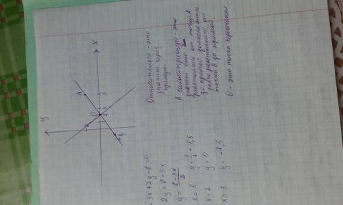 Найти точку в, симметричную точке а(5; 2), относительно прямой 3x+2y-6=0