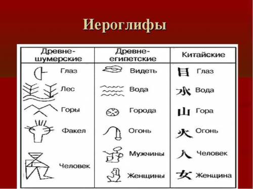 Написать предложение по 5 класс египетскими иероглифами