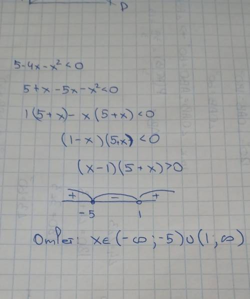 Решение неравенства: 5-4x-x²< 0