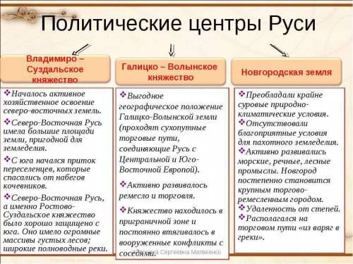 Сравните монархии северо-западной и южной руси. чо общего и в чем отличия? чем можно их объяснить?