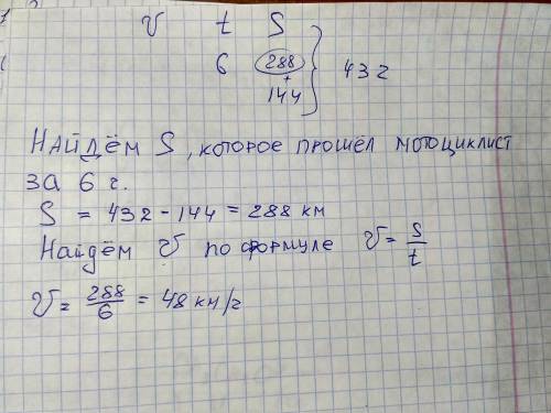 Мотациклист был в пути 6 ч. после этого ему осталось проехать еще 144 км. с какой скоростью ехал мот