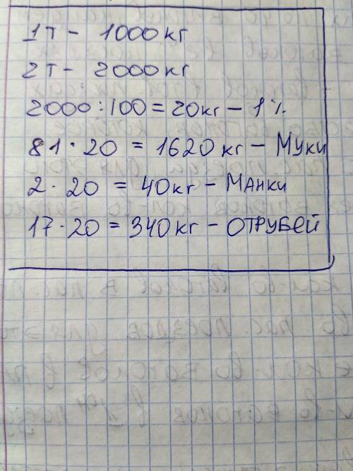 При размоле пшеницы получится 81% муки 2% манки и 17% отрубей . сколько манки, муки и отрубей получи