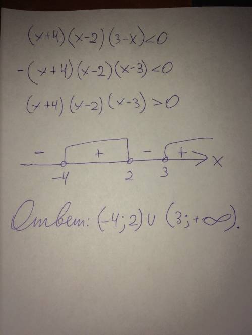 Решите неравенство (x+4) (x-2) (3-x)< 0 решите