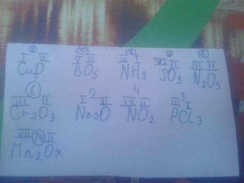 Определите валентность cuo p2o5 nh3 so3 n2o3 cr2o3 na2o no2 pci3 mn2o7