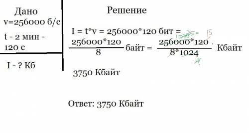 Скорость передачи информации по некоторому каналу связи равна 256 000. передачи файла через это соед