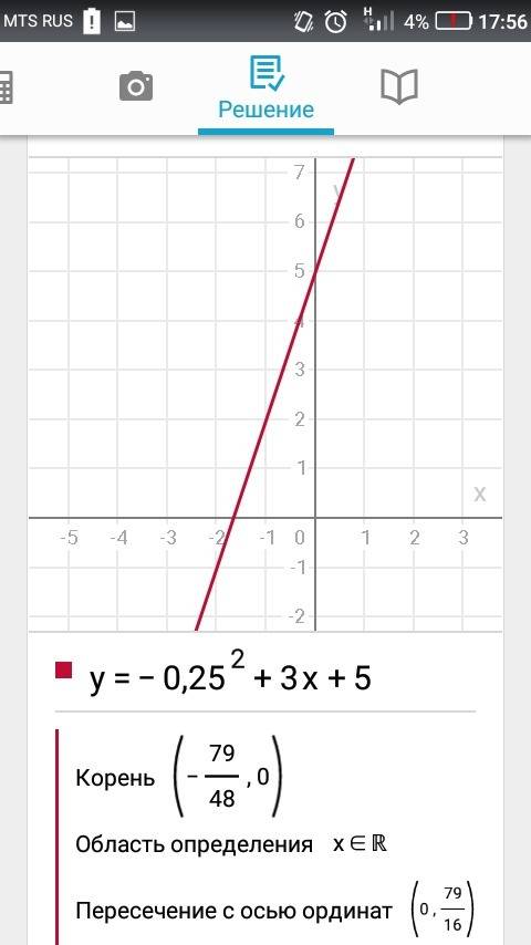 Постройте график функции y=-0.25^2+3x+5