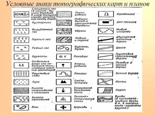 Решить соч по естеству знанию вот вопрос ? прочитай рассказ и вставь условный знаки обьектов мы вышл