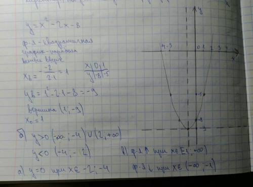 Построить график функции y=x^2-2x-8 найдите с графика: а)нули функции б)промежутки, в которых y>