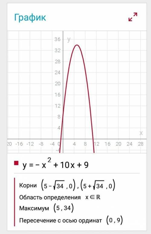 Янашла вершину ,но получилось много и я не знаю как это начертить.вершина (5; -16),ветви параболы на