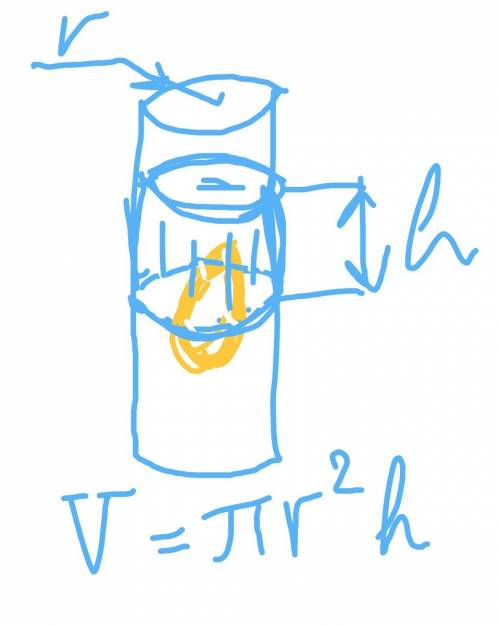 Налейте в минзурку воды затем отметьте объем. после в минзурку с водой опустите кольцо и запишите ур