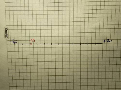 Начертите шкалу температур от -60° c до 60° c, приняв отрезок длиной 1 см за 10° c. отметьте на этой