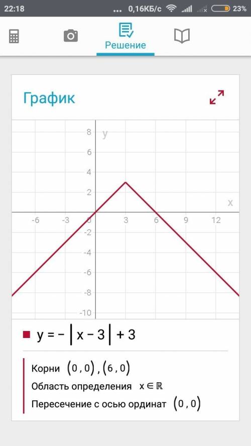 Постройте график функции у=-|х-3|+3