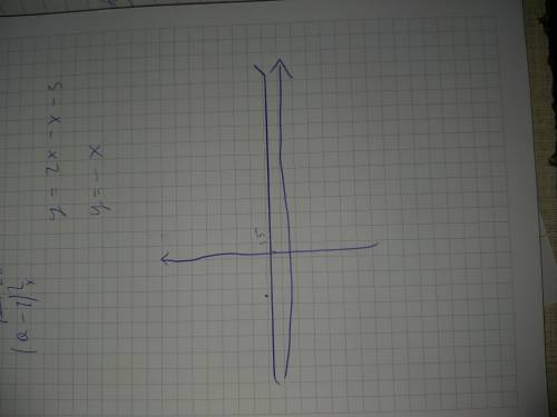 Постройте график функции y=x2-x-3 значение при у при х = -1,5.