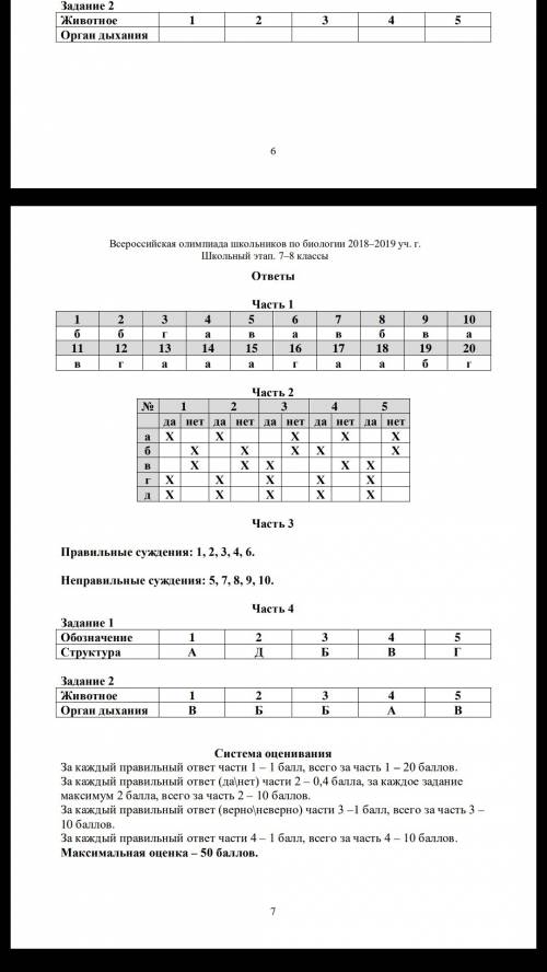 Олимпиада по биологии 2018-2019 была у кого?