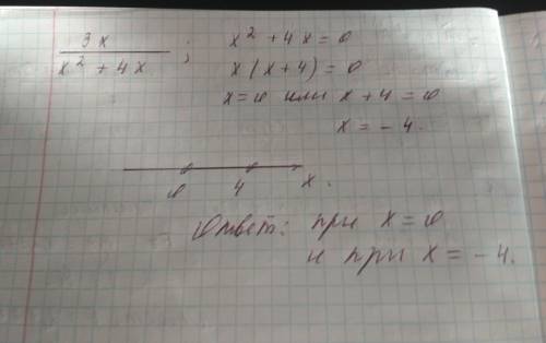 При каких значениях переменной дробь не имеет смысла 3x/xво2+4x