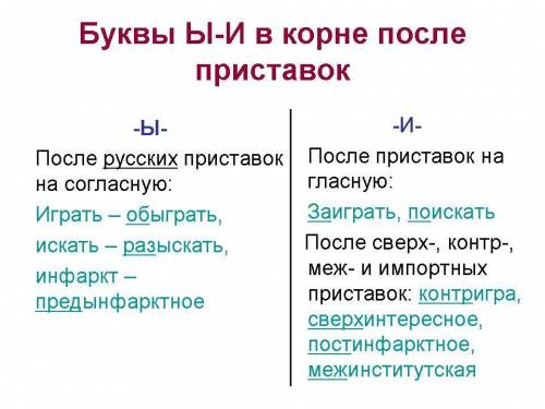 Написать текст с правилом буквы ы и и после приставок