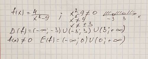 Найти область значения и область определения функции f(x) =4÷x2-9