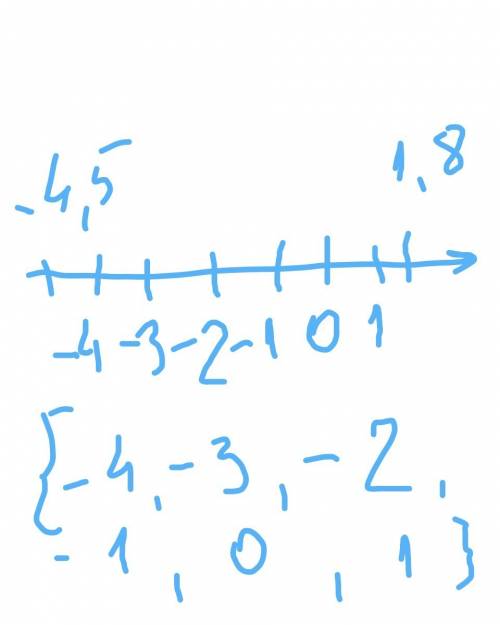 Перечислите все целые числа расположите между числами-4,5 и 1,8