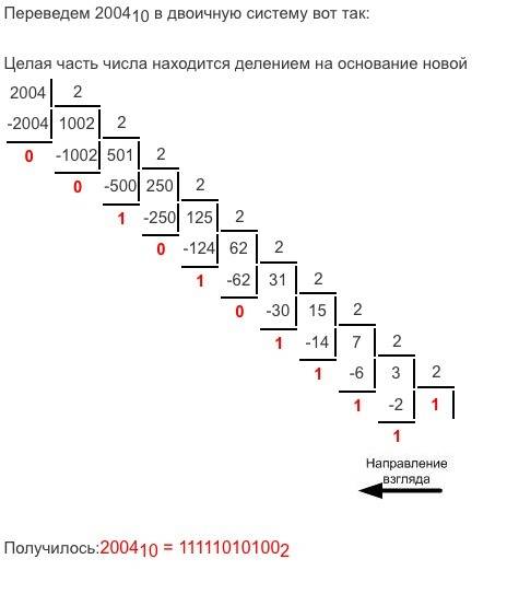 1) перевести из десятичной в двоичную : 2004 2)перевести двоичную в десятичную: 101110111 3) выполни