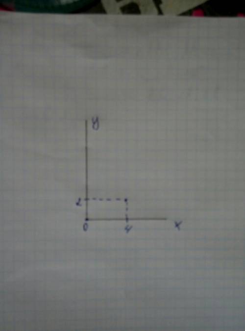 Водной и той же сисчтение координат постройте график функции а),y=0,5x y=2