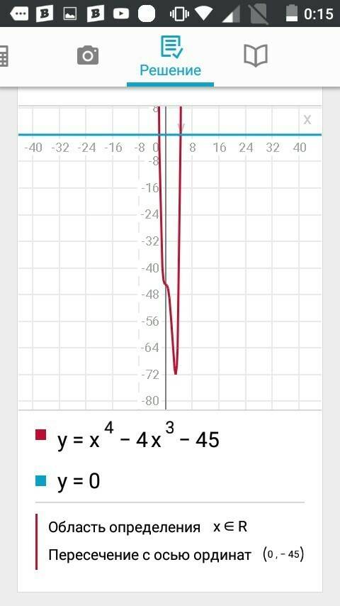 X^4-4x^3-45=0 , решить голову сломал : d