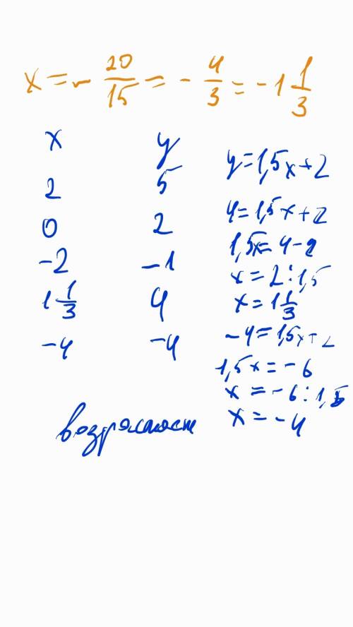 Тема: график функции у=кх + m. 1. постройте график линейной функции у=2х. найдите: а) координаты точ