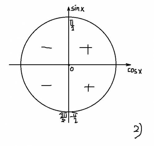 Найдите промежутки возрастания и убывания функции: 1) f{x)=x⁴-2x² 2) f{x)=sinx