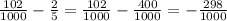 \frac{102}{1000} - \frac{2}{5} = \frac{102}{1000} - \frac{400}{1000} = -\frac{298}{1000}