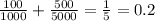 \frac{100}{1000} + \frac{500}{5000} = \frac{1}{5} = 0.2