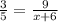 \frac{3}{5} =\frac{9}{x+6}