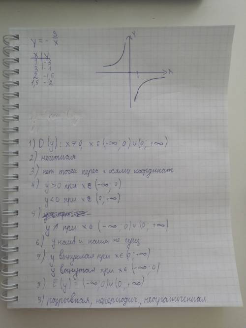 Построить график функции y=-3/x и записать свойства. 30