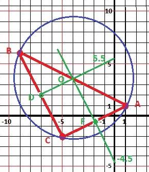 Треугольник имеет координаты точек a(1; 1), b(-9; 6),c(-5; -2).найти центр и радиус описанной и впис