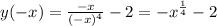 y( - x) = \frac{ - x}{ {( - x)}^{4} } - 2 = { - x}^{ \frac{1}{4} } - 2