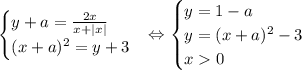 \begin{equation*}\begin{cases}y+a=\frac{2x}{x+|x|}\\(x+a)^2=y+3\end{cases}\end{equation*}\Leftrightarrow\begin{equation*}\begin{cases}y=1-a\\y=(x+a)^2-3\\x0\end{cases}\end{equation*}