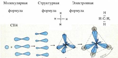 Строение метана. тип гибридизации, пространственная форма, структурная и электронная формулы.