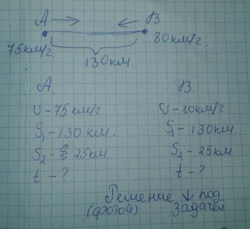 Из пунктов а и в одновременно навстречу друг другу выехали два автомобиля со скоростями 80км/ч и 75к