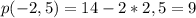 p(-2,5)=14-2*2,5=9