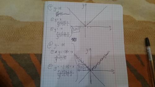 Яне шарю в матеше, я гуманитарий постройте графики функций с таблицами у=х+3 у=-х+3 у=х^2+1 у=х^2-1