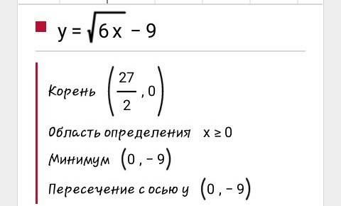 Найдите область определения функции у= корень 6х-9