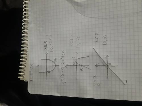 постройте график функции: y=x² - 25 / (x-5) - 2x² + 6x / x