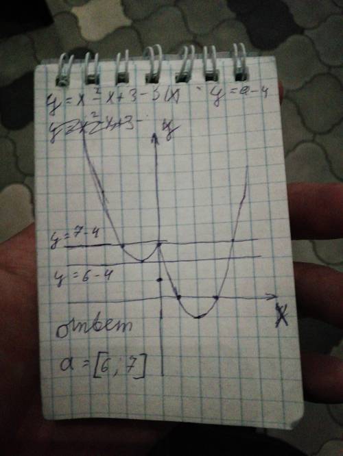 Постройте график функции y=x2−x+3−3|x| y=x2−x+3−3|x| и найдите все значения a , при которых он имеет