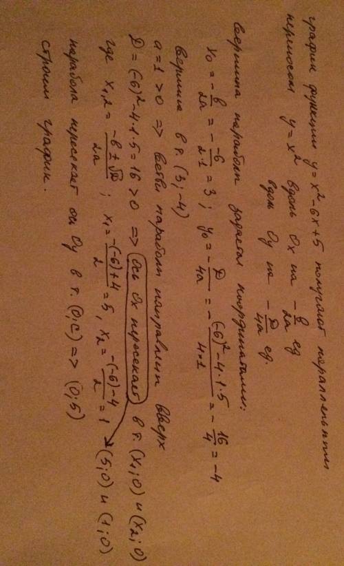 Построить график функции y=x^2-6x+5 и указать значения x при которых y меньше нуля(знак)0