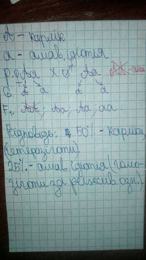 Карликовість у людини - домінантна ознака, а амавротична ідіотія - рецесивна. яке потомство можно оч