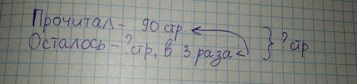 некто прочитал 90 страниц книги, это в 3 раза больше, чем ему осталось прочитать . сколько страниц в